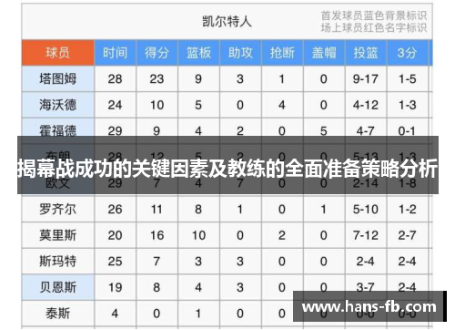揭幕战成功的关键因素及教练的全面准备策略分析