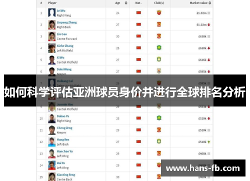 如何科学评估亚洲球员身价并进行全球排名分析