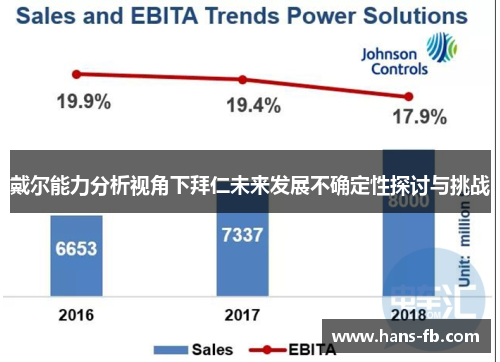 戴尔能力分析视角下拜仁未来发展不确定性探讨与挑战