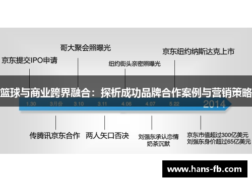 篮球与商业跨界融合:探析成功品牌合作案例与营销策略 篮球与商业跨界融合:探析成功品牌合作案例与营销策略