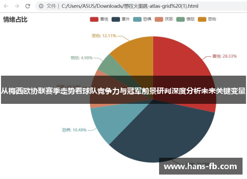 从梅西欧协联赛季走势看球队竞争力与冠军前景研判深度分析未来关键变量 从梅西欧协联赛季走势看球队竞争力与冠军前景研判深度分析未来关键变量