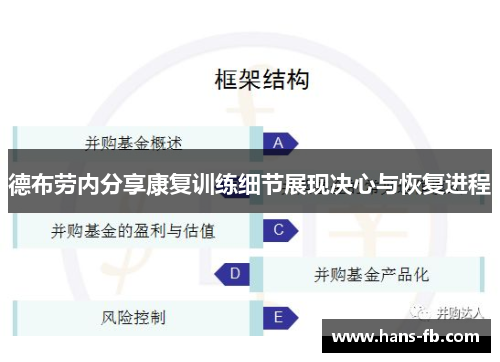 德布劳内分享康复训练细节展现决心与恢复进程 德布劳内分享康复训练细节展现决心与恢复进程